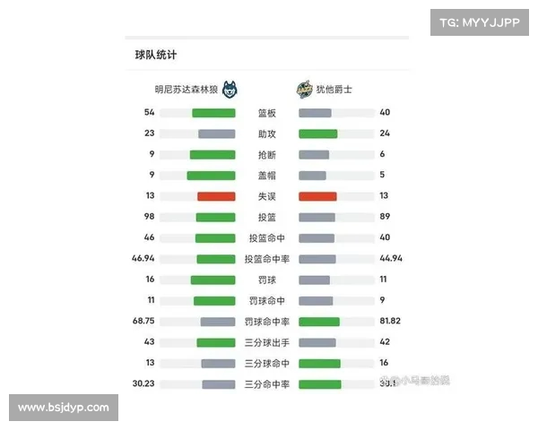 NBA犯规统计分析：球员犯规趋势、影响因素及球队策略解析