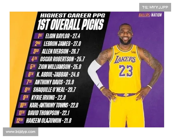 NBA历史得分排行榜揭秘：各大巨星如何跻身前十名及其背后故事